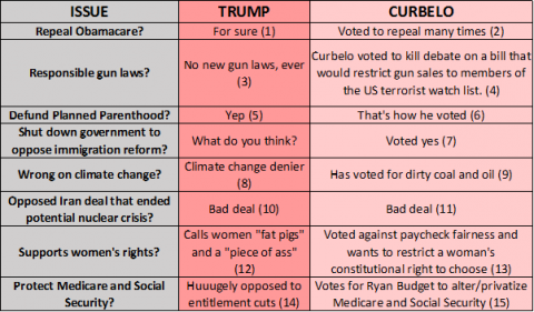 Curbelo_trump_table