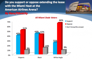 Miami Heat arena poll